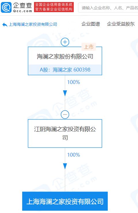 海瀾之家戰略新布局 上海成立億元投資公司，賦能商務咨詢新篇章
