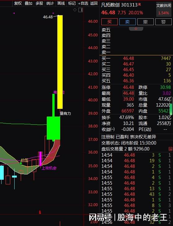 虛擬數字人與3D數字內容 5天上漲33%，還有投資機會嗎？