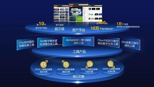 艾迪普攜手英偉達(dá)NVIDIA Inception加速計(jì)劃，開啟多領(lǐng)域數(shù)字內(nèi)容制作新篇章