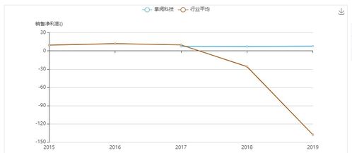 字節跳動戰略入股數字內容服務商，業務整合共創未來新篇章