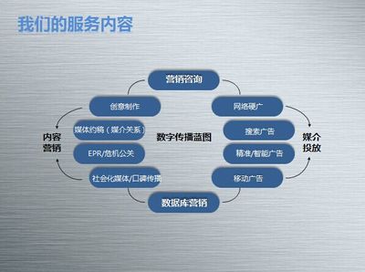 世界之大，來BrandSky看看 數字內容制作服務的無限可能