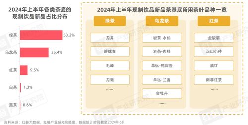 《現制飲品創新趨勢研究報告2024》發布 上半年新品超千款，產品創新呈現八大趨勢